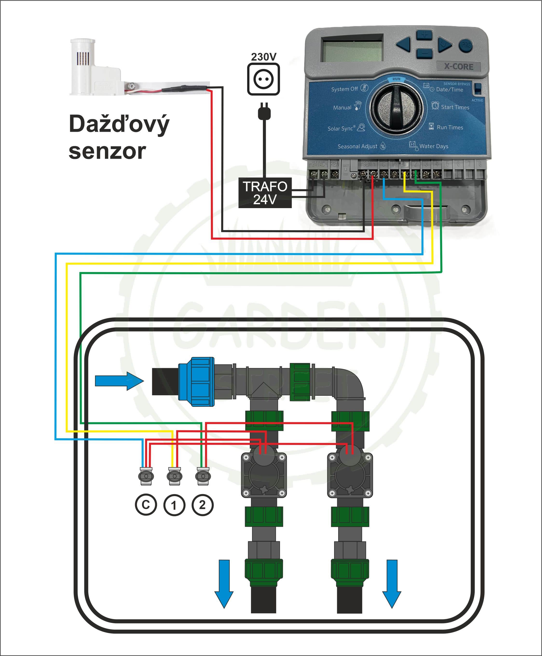 Zapojenie dvoch elektromagnetických ventilov do riadiacej jednotky Hunter X-Core